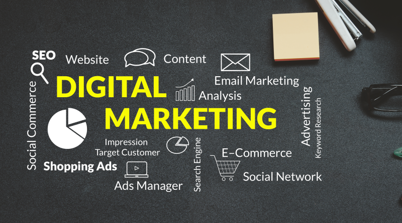 R54Media Digital Marketing