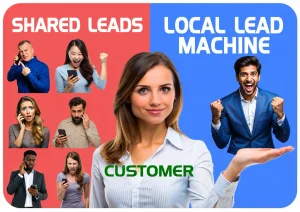 Comparison graphic showing multiple businesses competing for shared leads versus one business receiving exclusive Local Lead Machine leads.